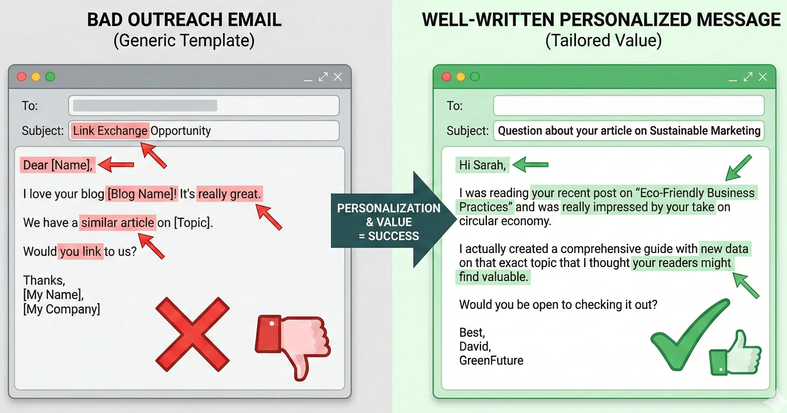 Example of personalized outreach email for linkbuilding.