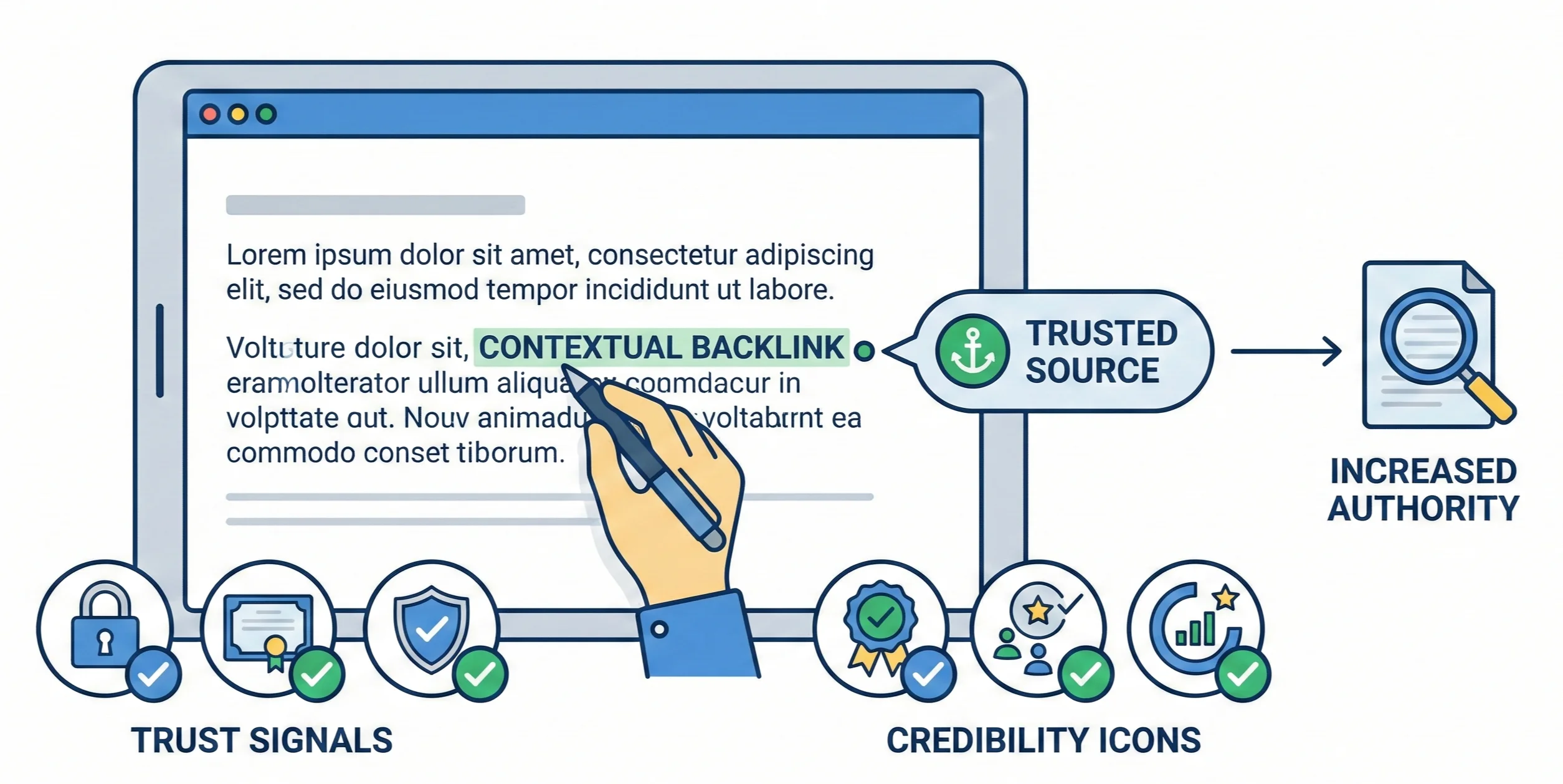 Infographic explaining how editorial link building earns natural, trusted backlinks