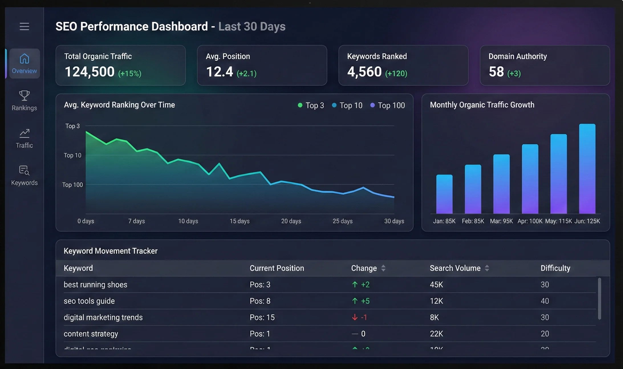 Infographic showing how to track niche edit backlink performance with analytics