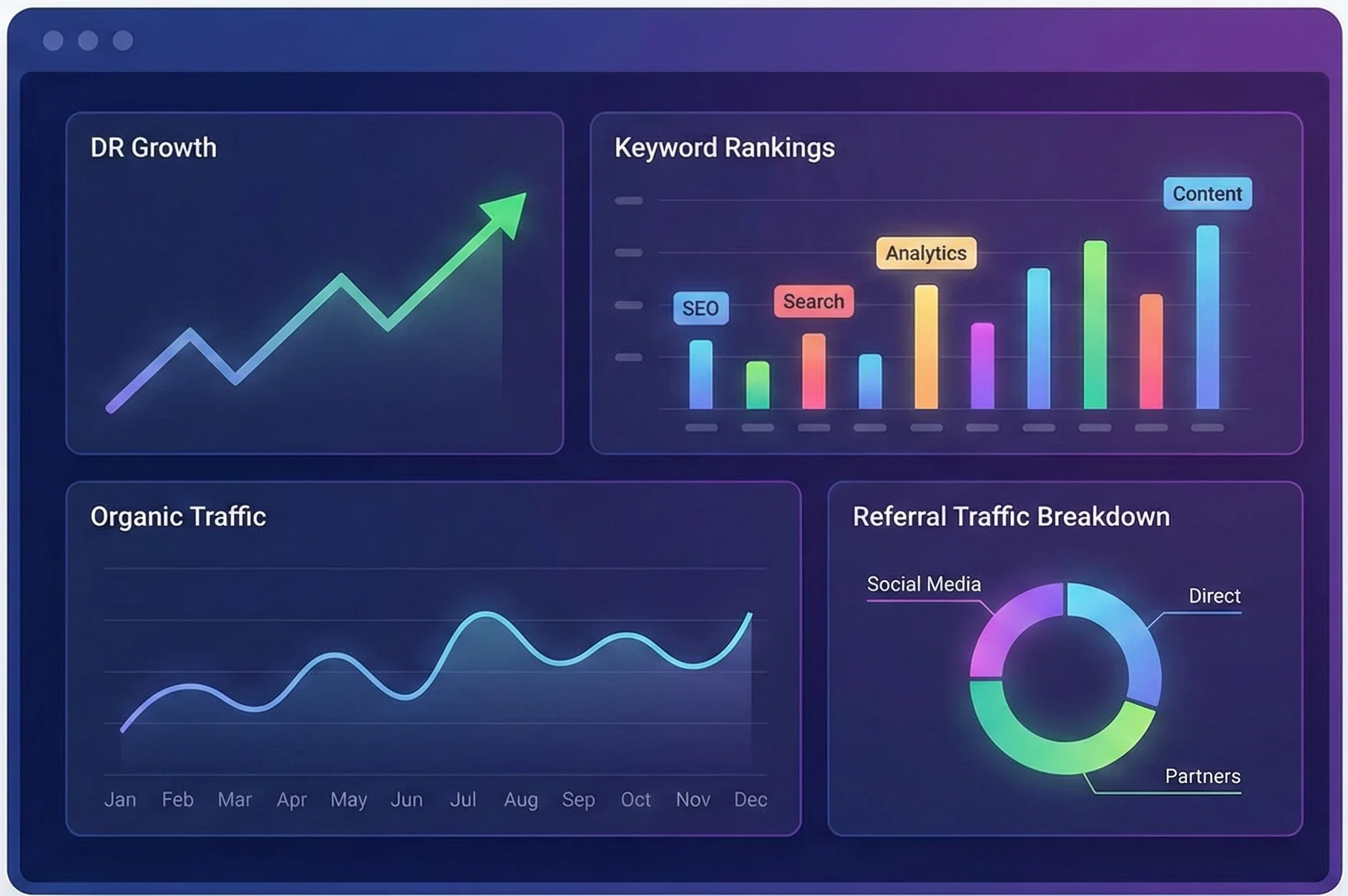 SEO metrics to measure the impact of manual link building.