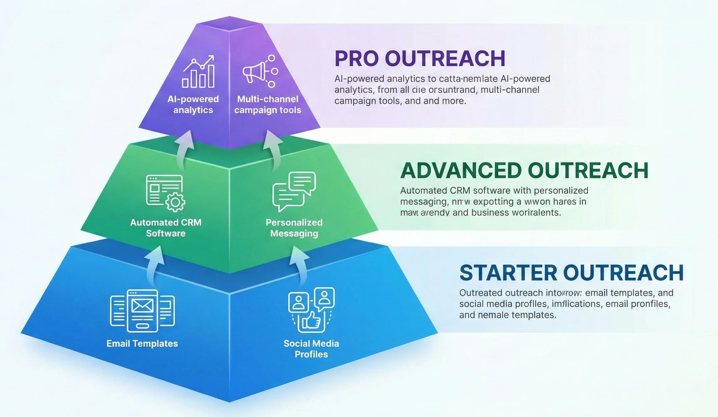 Scalable outreach linkbuilding growth systems for SEO
