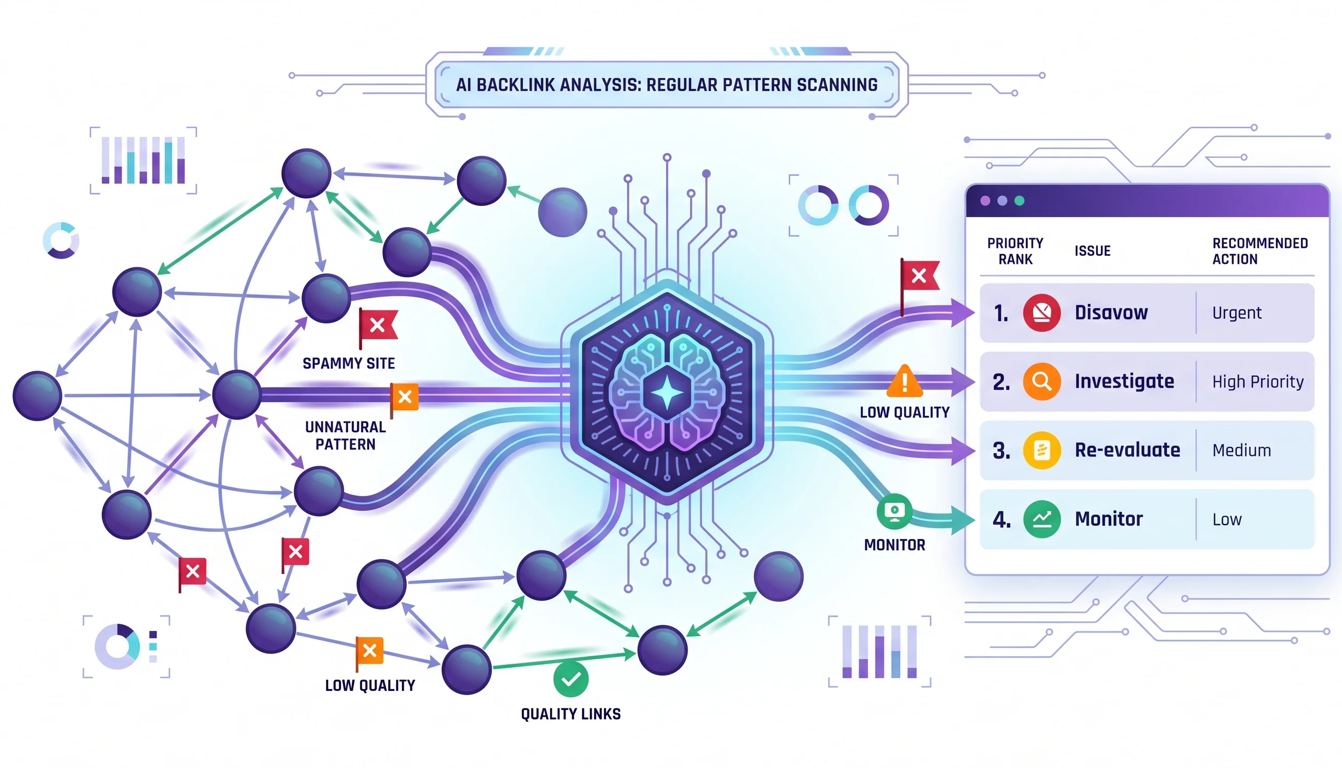 Illustration of AI powered link audit tool detecting suspicious backlink patterns automatically